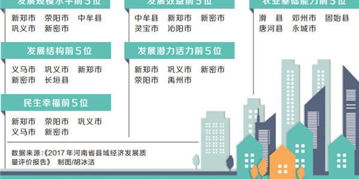 河南GDP总结_全国31个省份的2017年GDP数据出炉