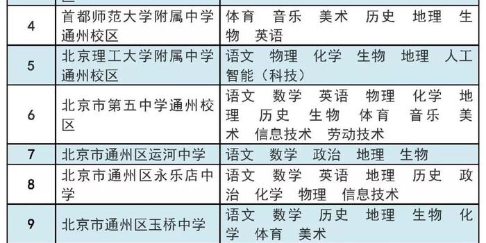 28所招聘_浙江又一批事业单位招聘来啦 找工作的朋友千万别错过(3)