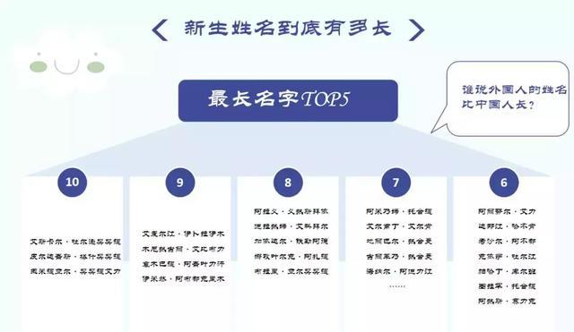 7954名新生！武汉职业技术学院2019新生大数据发布，男女比例？