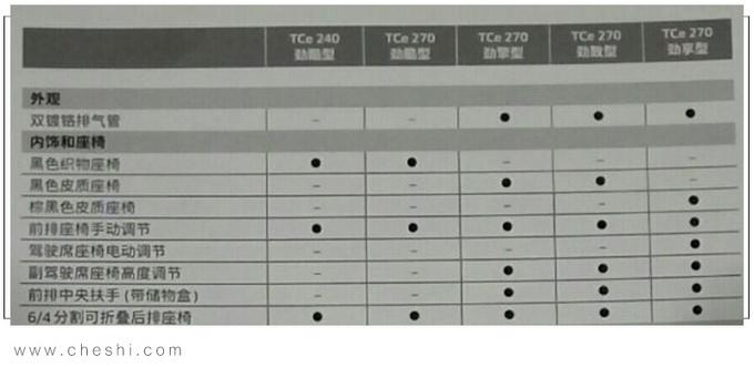 在等2天！雷诺新SUV科雷缤上市，卖11万 这个配置你会买吗？