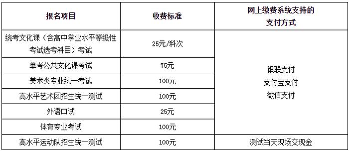 2020年北京高考报名11月开始，这些东西现在可以准备了！