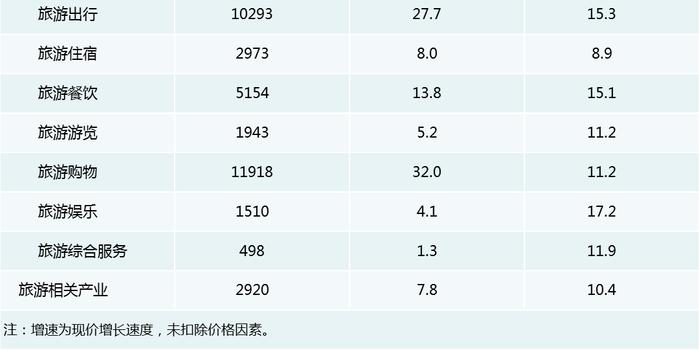 中国现有多少人口_中国人口报告2020 少子老龄化挑战