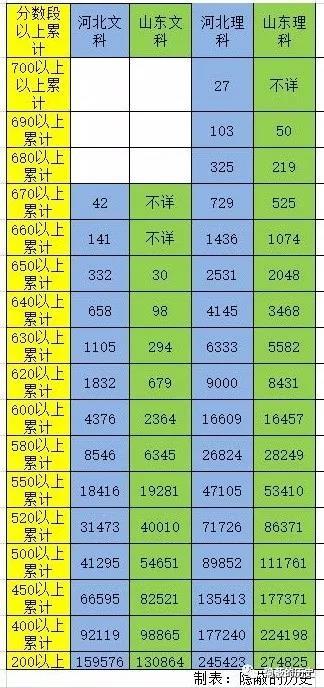 “超级中学”模式能大幅度提升全省教学质量吗?