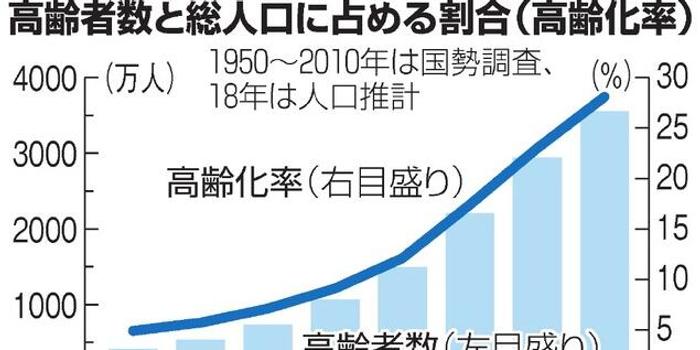 70岁的老人在总人口中的比例_70岁老人在树林里交易