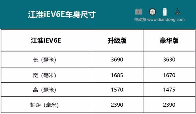 能跑300公里的占号神器？江淮iEV6E怎么选