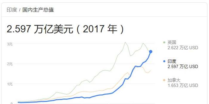 2019年印度经济总量_2019年印度洒红节