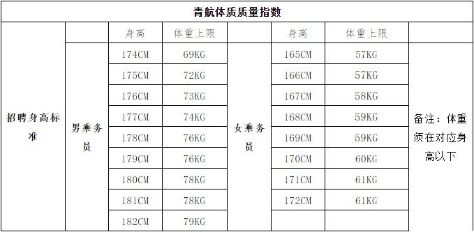 来源:民航资源网