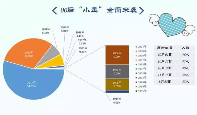 7954名新生！武汉职业技术学院2019新生大数据发布，男女比例？