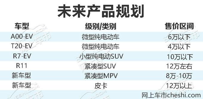 一汽6款新车计划曝光 SUV/MPV/纯电动全都有！