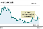 出海记|天齐锂业签35亿美元贷款案 以支持收购智利sqm