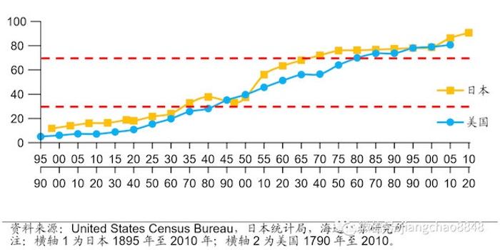 城镇人口和农村人口_农业行业投资研究报告 因地制宜 因人制宜,重点关注种植(3)