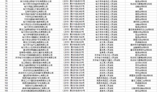 黑龙江省高级人民法院公布2019年第十一批失信被执行人名单(发布截止日期20191114)