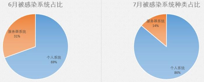 “不给钱就删库”的勒索病毒， 程序员该如何防护？