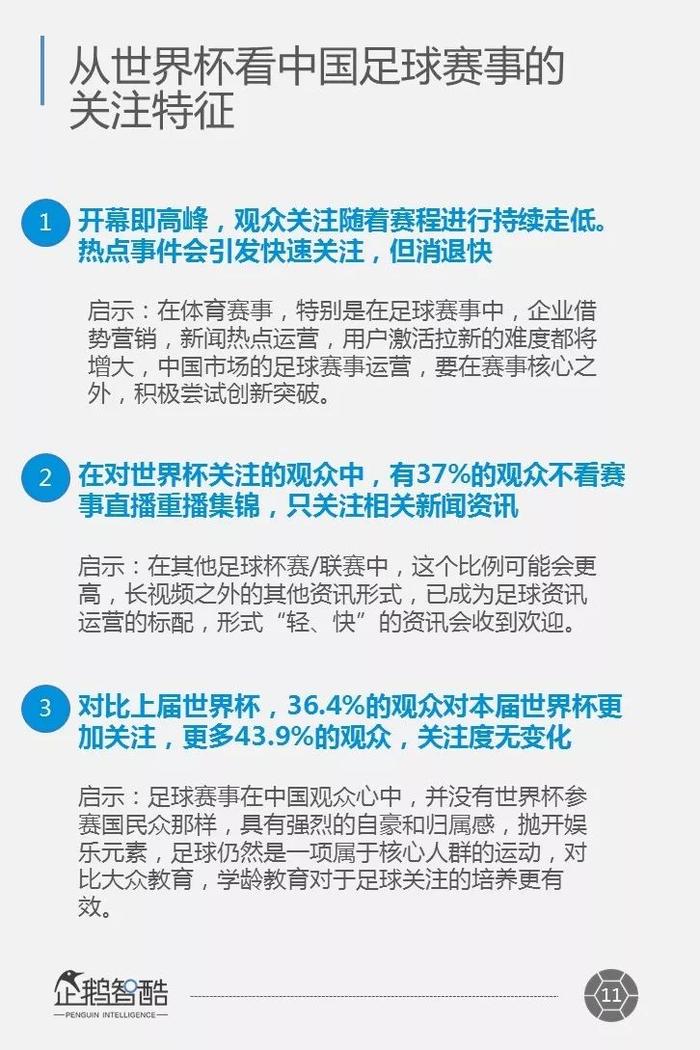 ​2018世界杯白皮书：移动设备成观赛中心，对中国足球商业价值的15条启示