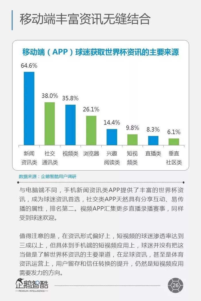 ​2018世界杯白皮书：移动设备成观赛中心，对中国足球商业价值的15条启示