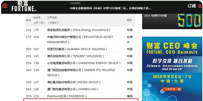 碧桂园:500强不是终点 社会创新才是起点