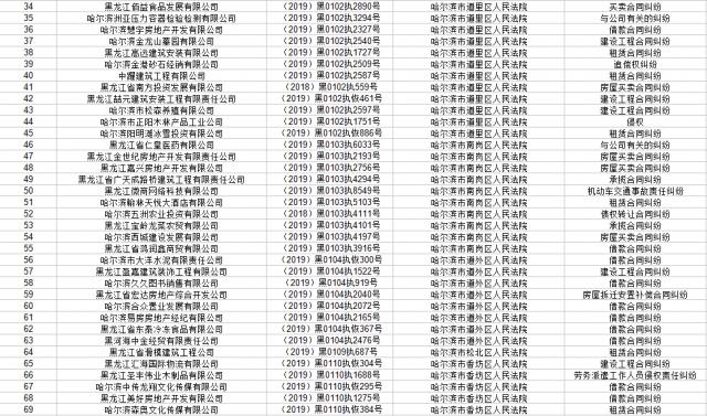 黑龙江省高级人民法院公布2019年第十一批失信被执行人名单(发布截止日期20191114)