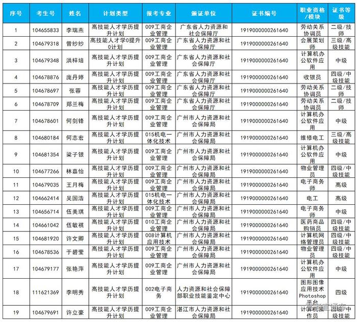 免试上大学！2019广东高职扩招新生免试入学名单公布，有你的名字吗？