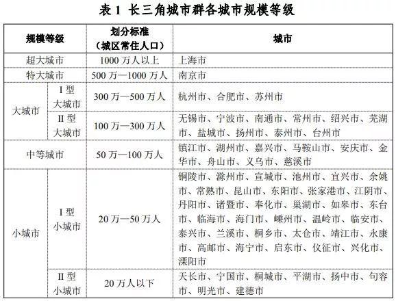 最强长三角出炉！26城变27城，这些城市被多次点名