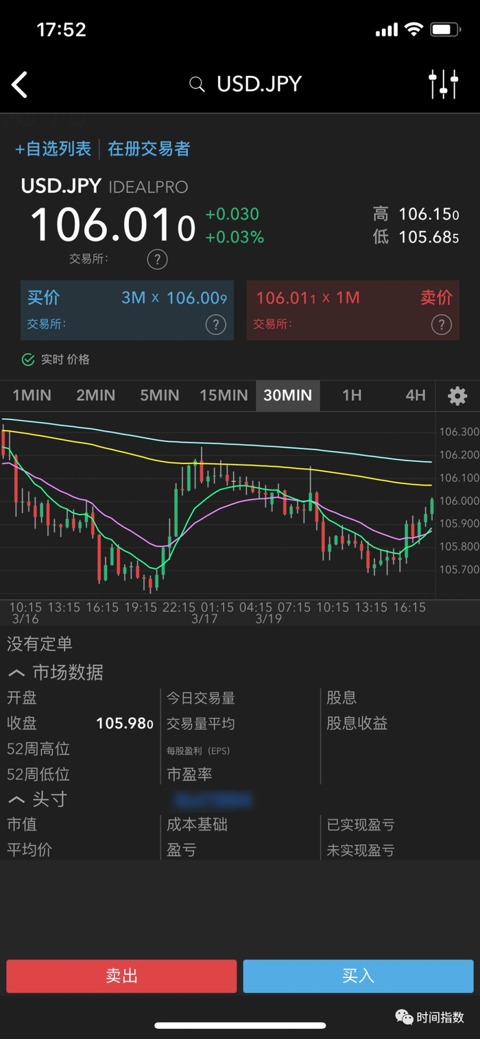 在盈透证券交易外汇，成本有多低？_财经头条