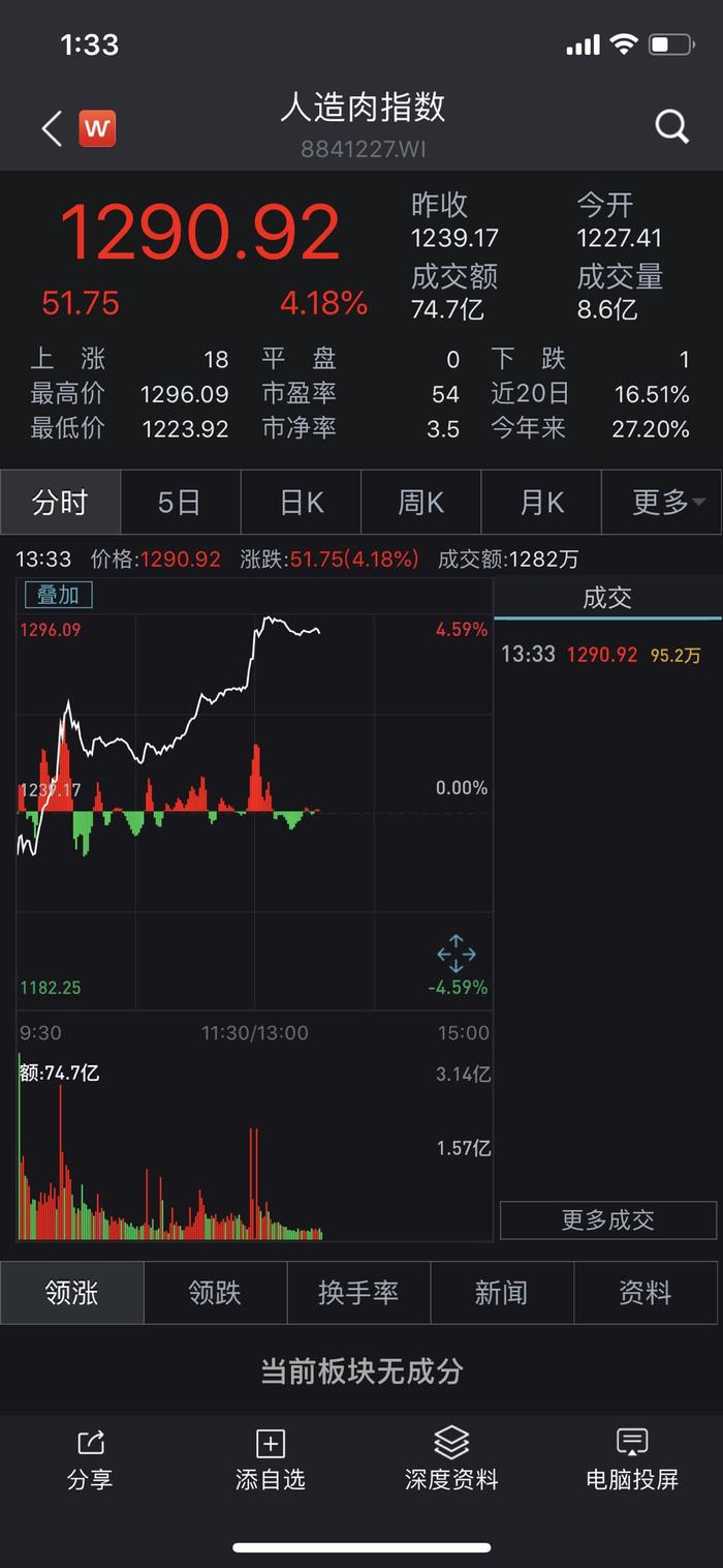 图片来源:Wind