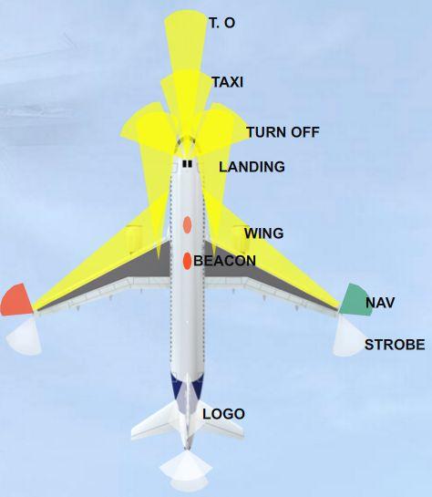 A320外部灯光系统介绍