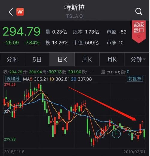 老司机“怒了“！刚买百万特斯拉 34万大降价就来了