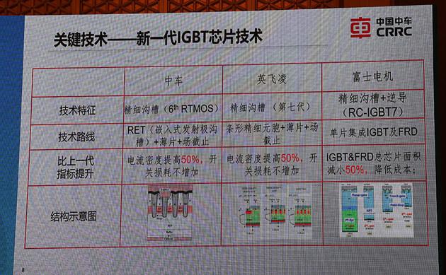 百人会郭淑英 下一代电机驱动的关键技术