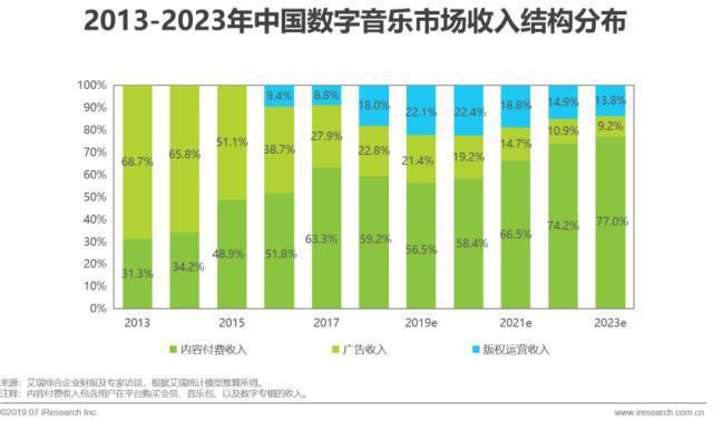 周杰伦新歌现象级热卖 腾讯音乐验证了音乐付费的真正意义