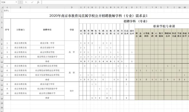 802人！南京市教育局直属学校及四城区公开招聘新教师，且全部进编