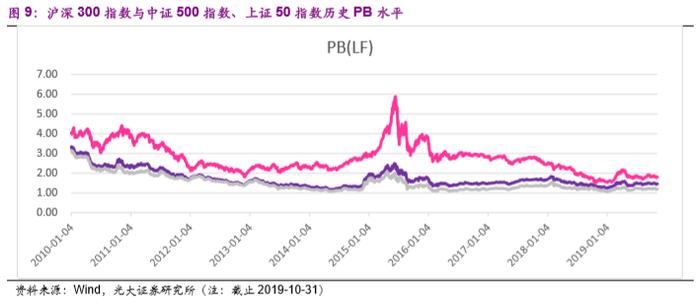 跟踪这只指数的基金，年内收益超过30%