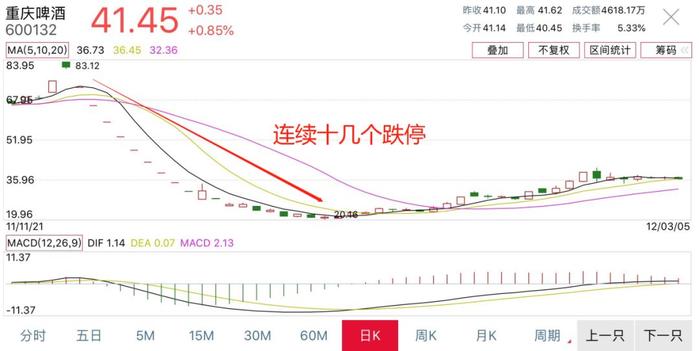 分散投资，全部套牢，我还能解套吗？