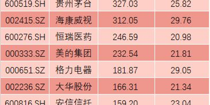 股神巴菲特摸到了一对股王 A股哪些股票有此潜