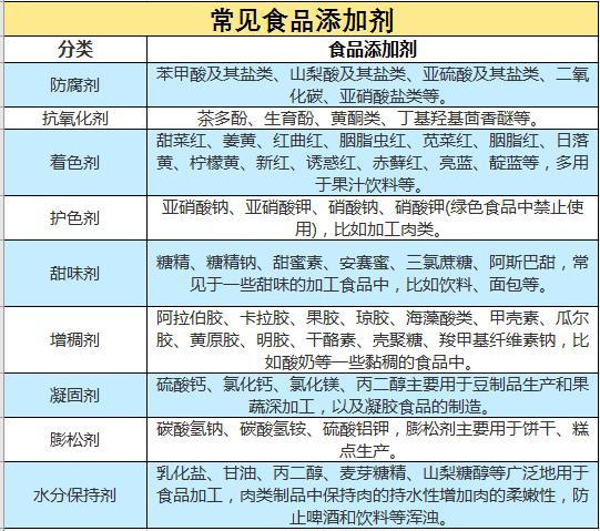 食品添加剂全都不能吃？我们是不是冤枉它了？