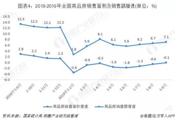 2019家居建材市场4.43万亿，线上销售复合增长率38%！