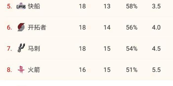 nba现状分析[给我说nba今年的状况]