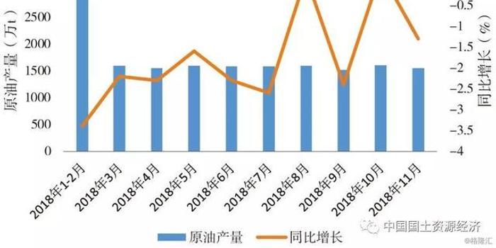 2019年世界经济分析_20190122 IMF下调全球经济增长率 黄金轻微下跌 行业分析报告 经管之...