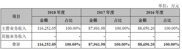 遍览科创板|4亿元投入交控系统研发,「交控科技」要进入重载铁路和既有线路改造市场