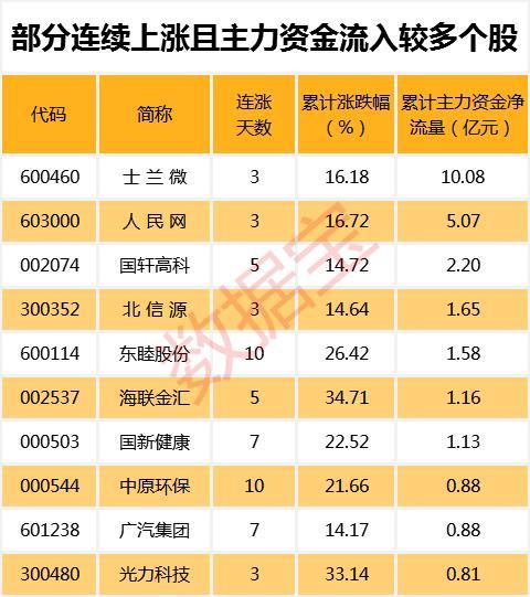 网络安全指数单月大涨27% 翻倍牛股成最大赢家 它们获机构一致看好