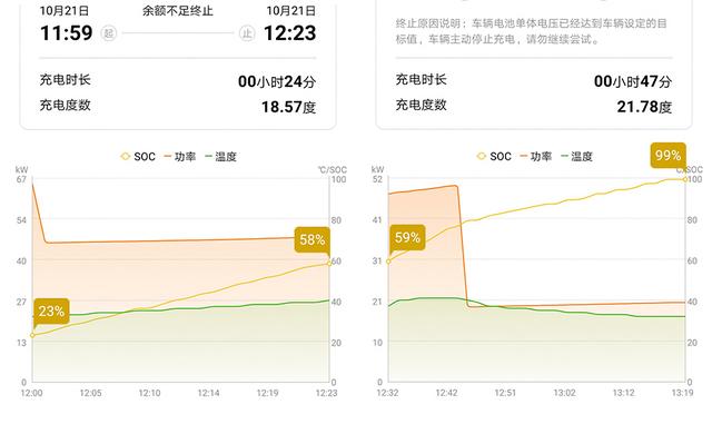 续航里程达标 爱卡测试威马EX5 400车型