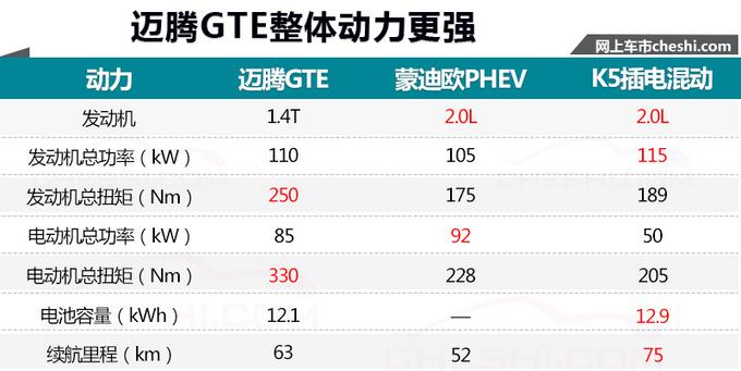 大众迈腾插混下月开卖？开它北京到天津跟坐地铁一个价