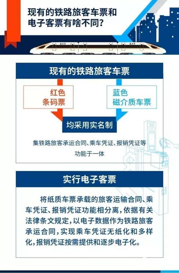 青荣城铁、鲁南高铁开启电子客票时代！坐高铁不用取票了