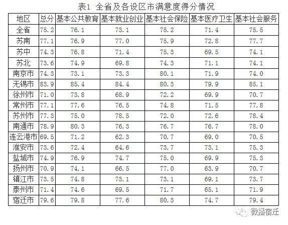 宿迁，你到底算老几？