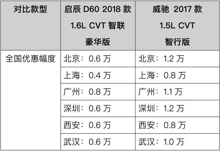 不到10万预算，不如买这2款轿车，性价比绝对高！