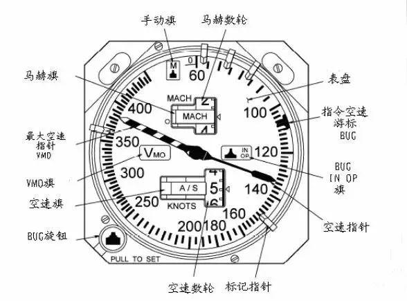 飞机的速度为什么用马赫？