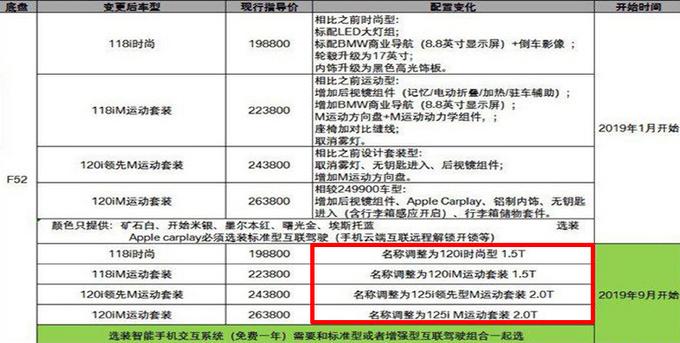 宝马国产新1系到店，最低只要15万元，这价格你买它还是大众迈腾？