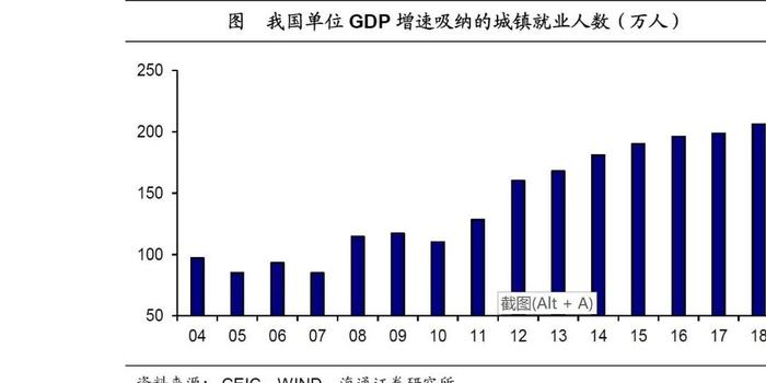 人口与就业压力_就业人口数据