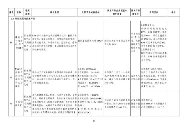 工信部公布《绿色数据中心先进适用技术产品目录》