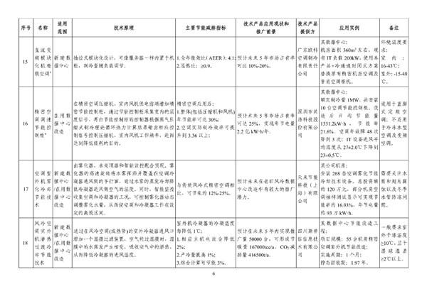 工信部公布《绿色数据中心先进适用技术产品目录》