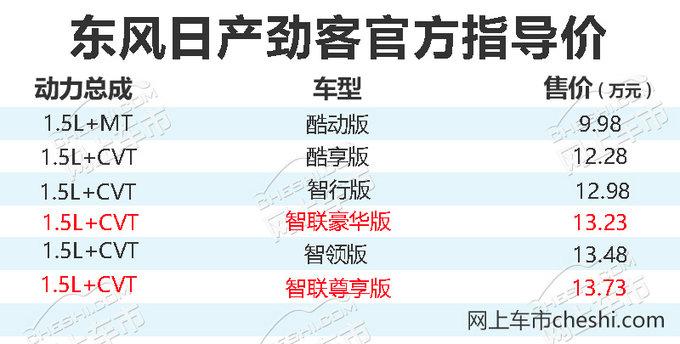 涨价两千五/增5项配置 东风日产劲客新车型开卖